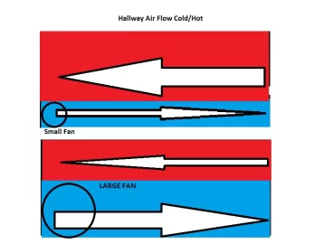 [Hearth.com] Need help with air circulation to heat house