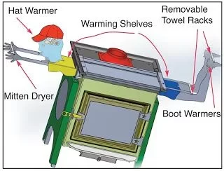 Woodstock's new stove; some updates