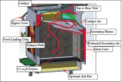 [Hearth.com] Woodstock's new stove; some updates