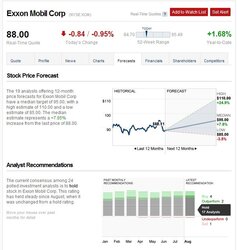 exxon_forecast.jpg