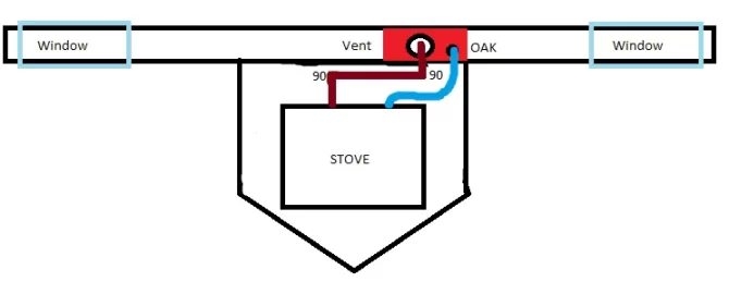 [Hearth.com] Installation opinions needed