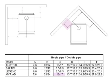 [Hearth.com] Settling on a Drolet, at least so far. Pictures of my set up! Need some more info though.