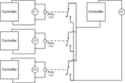 Supply/Return with Mixing Valve - Failsafe mode issue