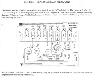 [Hearth.com] Whitfield Advantage II-T problems