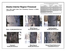 ALASKA Fire wood BTU, .jpg