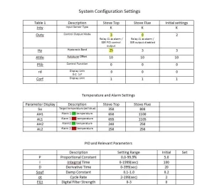 [Hearth.com] My Stove Temperature Digital Project