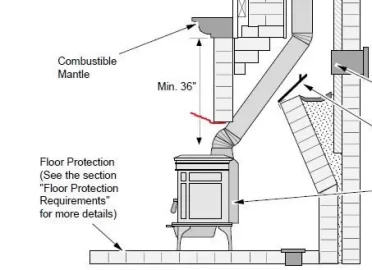 [Hearth.com] Mantle clearance and blower noise concerns - Lopi Cape Cod Insert