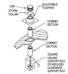 Help with choosing and installing chimney