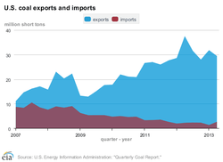 coal-quarterly_imports_exports.png