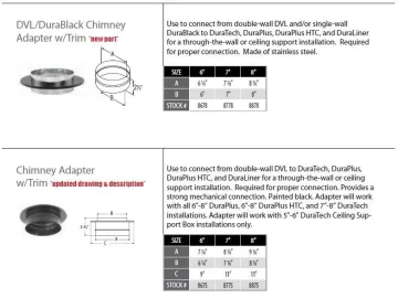 [Hearth.com] Help! So confused about how to attch DVL to Support Box CC-C connector