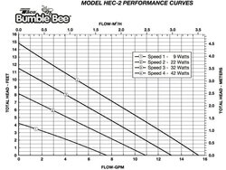 bbee-curves.jpg