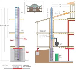 Stove / Chimney plans - illustrated