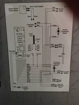 [Hearth.com] Regency GF55 - Installing a Thermostat Question