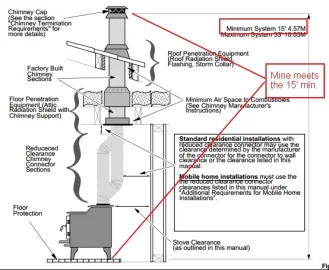 [Hearth.com] Newbie with runaway fires - Help!