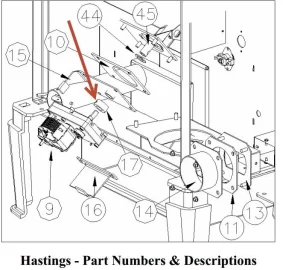 [Hearth.com] St. Croix Hastings won't stay on.