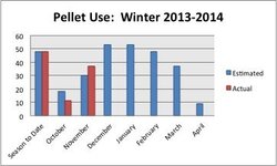 Pellet Use as of 113013.jpg