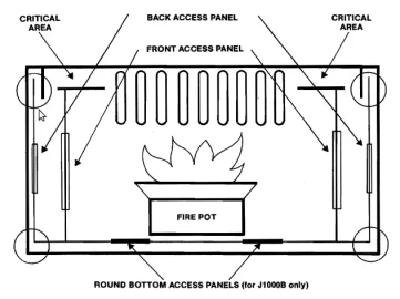 Tips on if Your pellet stove is burning lazy and or getting smoke in the house