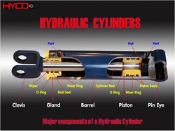 Hyco-Cylinder.jpg