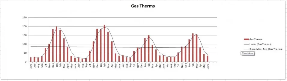 [Hearth.com] Traditional fuel usage