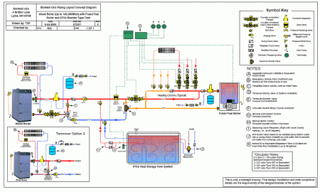 [Hearth.com] Backup Boiler question