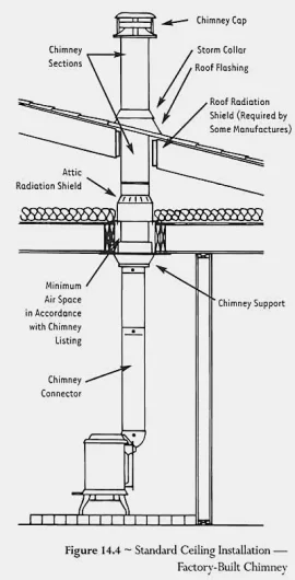[Hearth.com] Stove Pipe ???