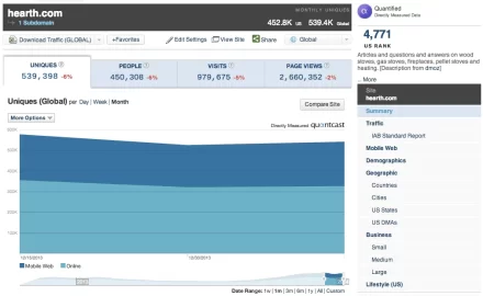 Hearth.com sees record traffic in 2013