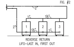 reverse_return.jpg reverse_return.jpg