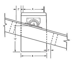 pitched ceiling support options