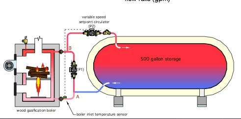 [Hearth.com] LP Tank Converstion