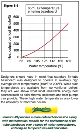 [Hearth.com] Help with Math for Base Board