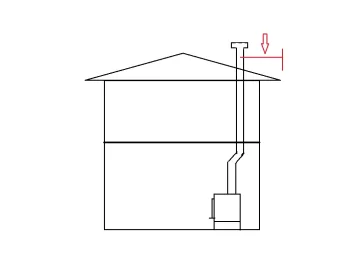 [Hearth.com] Clearance Question