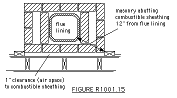 [Hearth.com] Insulating steel liners in internal masonry chimneys when relining
