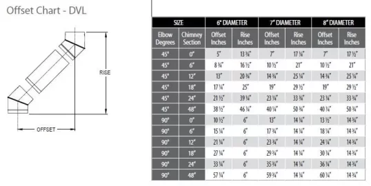 [Hearth.com] Chimney length