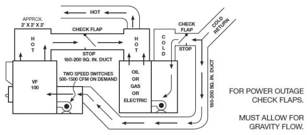 [Hearth.com] Building a cold air return box