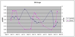 Oil Indirect DHW - Cost Analysis Help