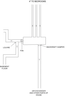 [Hearth.com] Alderlea T6 and HVAC questions