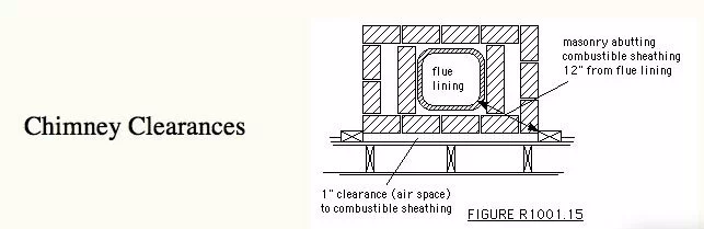[Hearth.com] Liner Install Question