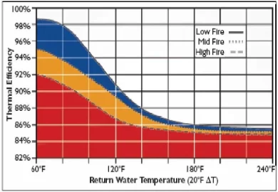 [Hearth.com] recommendation for a mod/con gas backup boiler?