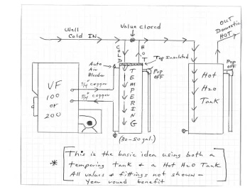 [Hearth.com] Tempering Tank - Adding water coil to furnace.