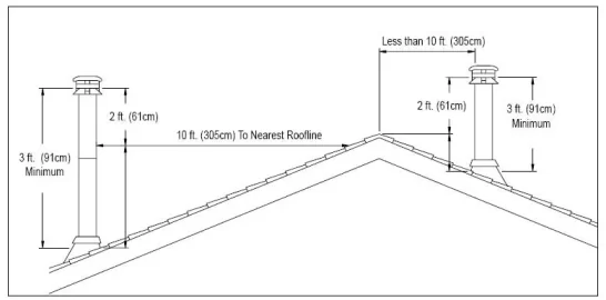[Hearth.com] How tall and what chimney do I get?