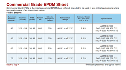 Safe Maximum Temperature for an unpressurized EPDM-lined Storage Tank?