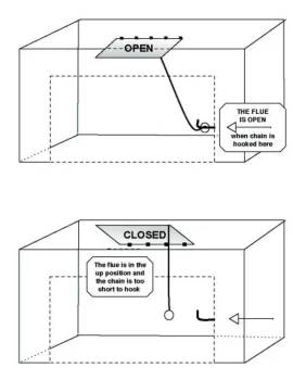 [Hearth.com] How to make a damper idiot proof?