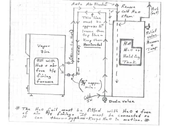 [Hearth.com] Tempering Tank - Adding water coil to furnace.
