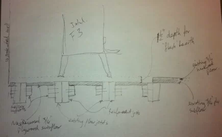 [Hearth.com] Advice on designing hearth flush to floor
