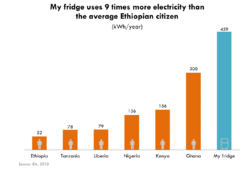 Monitoring Electricity Use...