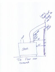 Help planning stove pipe layout (using "through the wall kit")