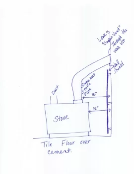 [Hearth.com] Help planning stove pipe layout (using "through the wall kit")