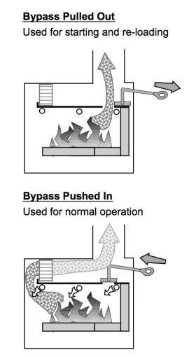 [Hearth.com] Down to 4 Stoves: Quadrafire, Pacific Energy, Drolet, Englander