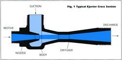 typical-cross-section-ejector700x344.gif