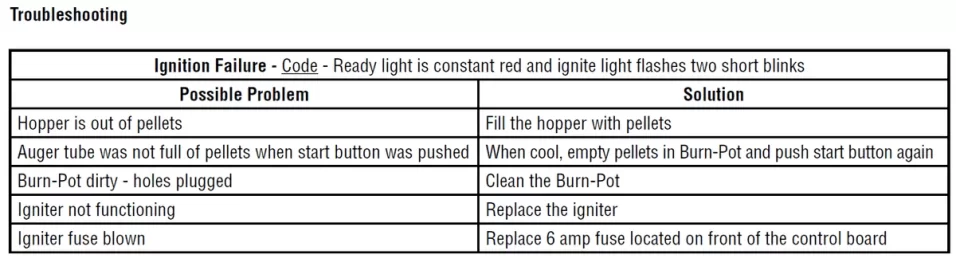 [Hearth.com] Ignition Failure